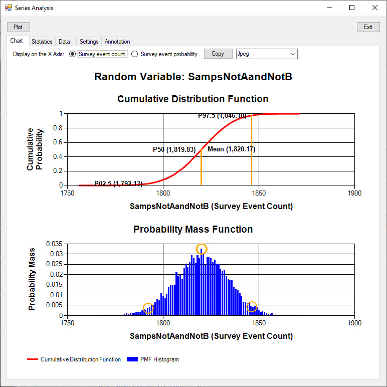 Simulation - Event Not A and Not B Samples